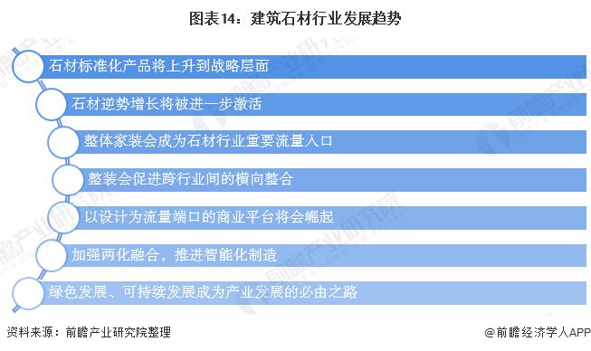 BOB半岛体育预见2020：《中国建筑石材产业全景图谱》（附规模、发展现状、竞争(图14)