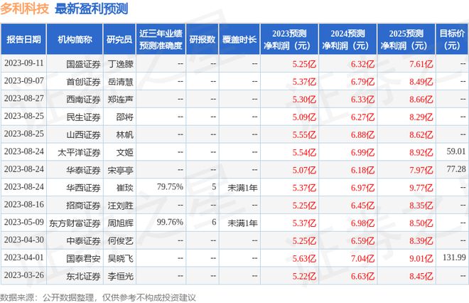 BOB半岛体育多利科技：9月12日召开业绩说明会投资者参与(图1)