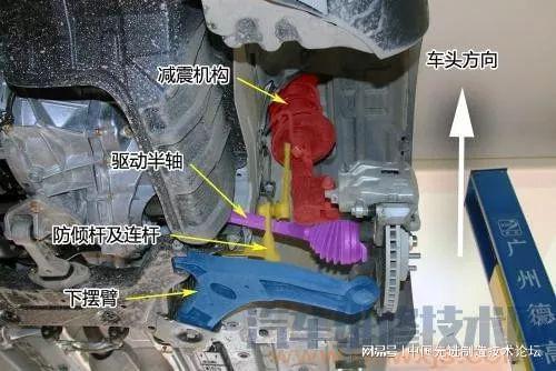 BOB半岛体育汽车底盘零部件的构造与名称(图3)