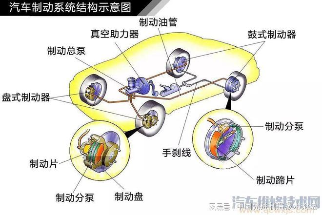 BOB半岛体育汽车底盘零部件的构造与名称(图4)