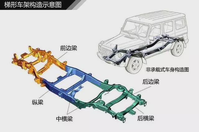 BOB半岛·(中国)官方网站汽车知识图解帮你清楚认识汽车构造(图4)