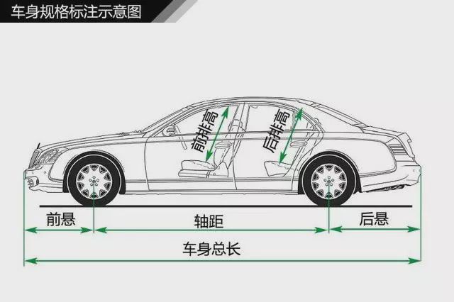 BOB半岛·(中国)官方网站汽车知识图解帮你清楚认识汽车构造(图3)