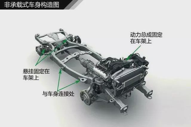 BOB半岛·(中国)官方网站汽车知识图解帮你清楚认识汽车构造(图5)