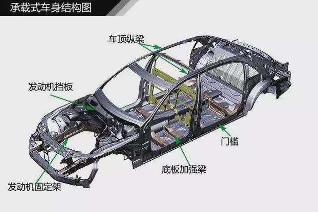 BOB半岛·(中国)官方网站汽车知识图解帮你清楚认识汽车构造(图6)