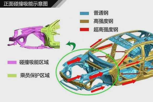 BOB半岛·(中国)官方网站汽车知识图解帮你清楚认识汽车构造(图10)