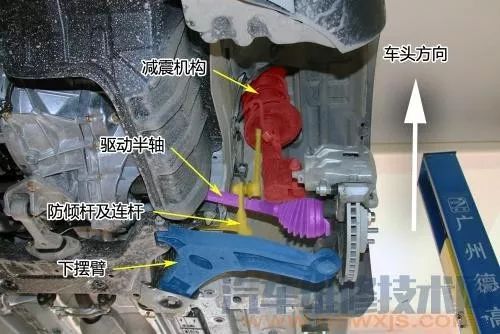 BOB半岛汽车底盘构造名称图解(图2)