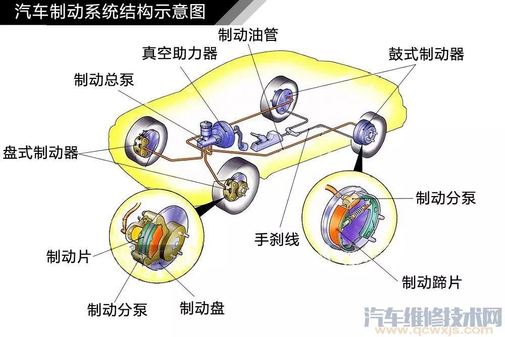 BOB半岛汽车底盘构造名称图解(图3)