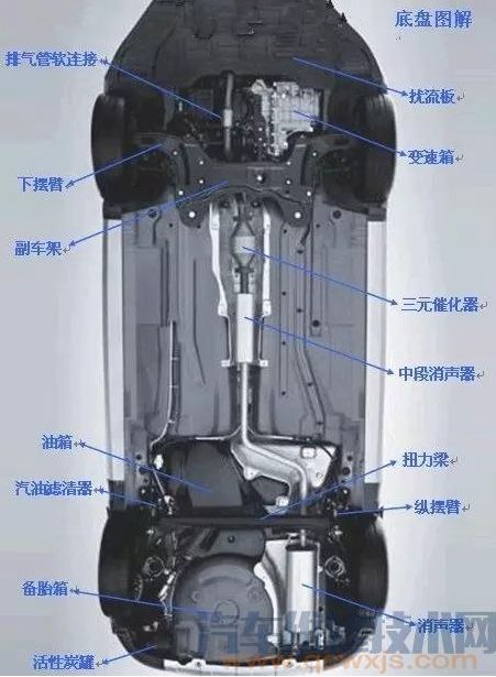 BOB半岛汽车底盘构造名称图解(图6)