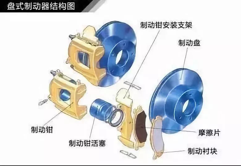 BOB半岛汽车底盘构造名称图解(图4)