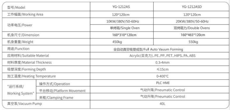 BOB半岛体育渝冠牌YG-AS系列迷你型自动吸塑机(图1)