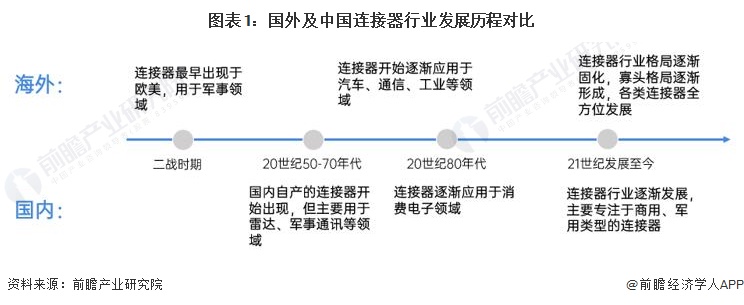 BOB半岛连接器什么是连接器？连接器的最新报道(图7)