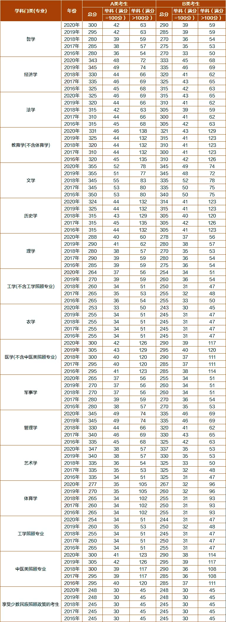 BOB半岛体育复合材料与工程专业考研_中国在职研究生招生信息网(图1)