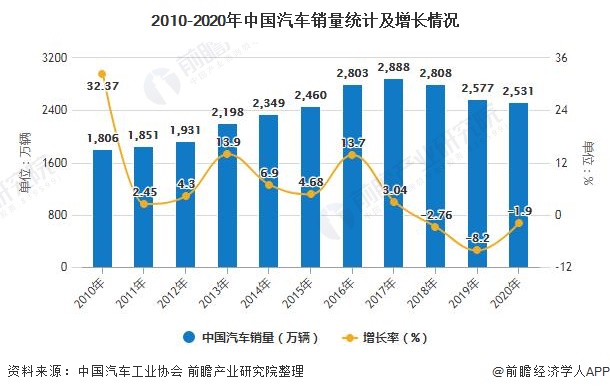 BOB半岛体育深度解析！一文带你了解2020年中国汽车外饰行业市场现状、竞争格局(图2)