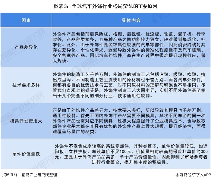 BOB半岛体育深度解析！一文带你了解2020年中国汽车外饰行业市场现状、竞争格局(图3)