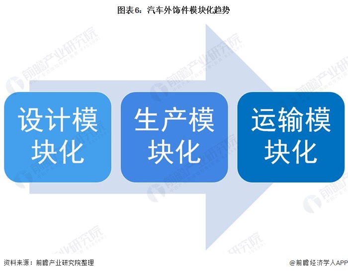 BOB半岛体育深度解析！一文带你了解2020年中国汽车外饰行业市场现状、竞争格局(图6)