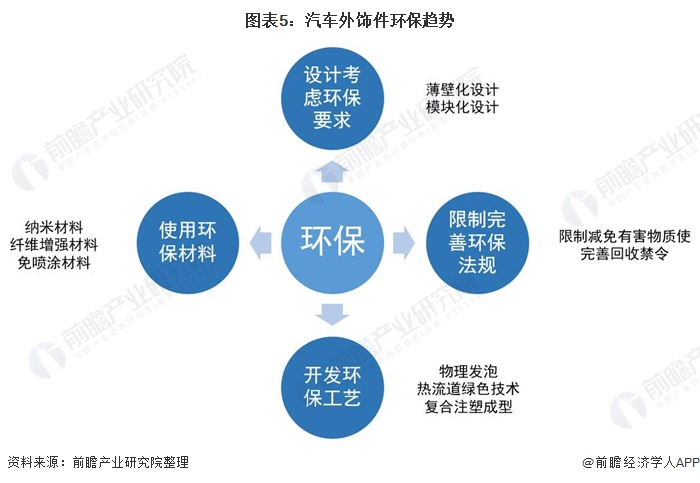 BOB半岛体育深度解析！一文带你了解2020年中国汽车外饰行业市场现状、竞争格局(图5)