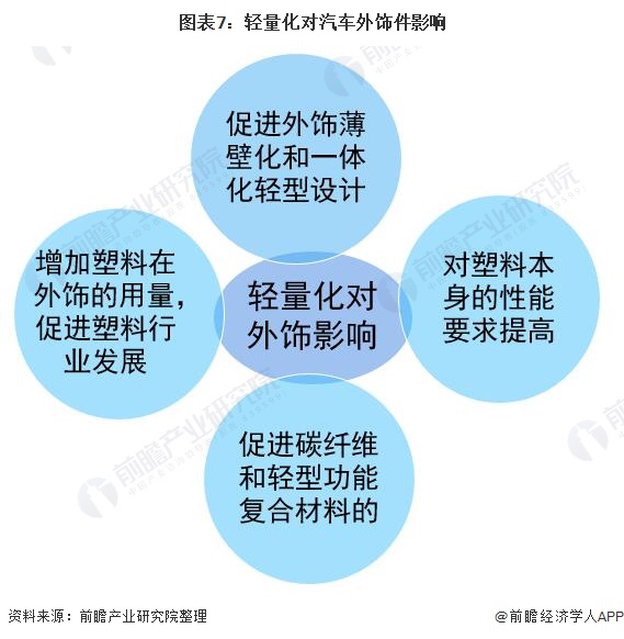 BOB半岛体育深度解析！一文带你了解2020年中国汽车外饰行业市场现状、竞争格局(图7)