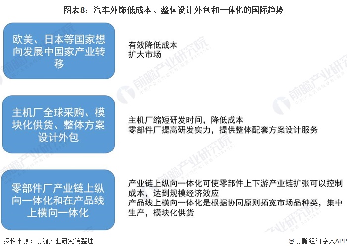 BOB半岛体育深度解析！一文带你了解2020年中国汽车外饰行业市场现状、竞争格局(图8)