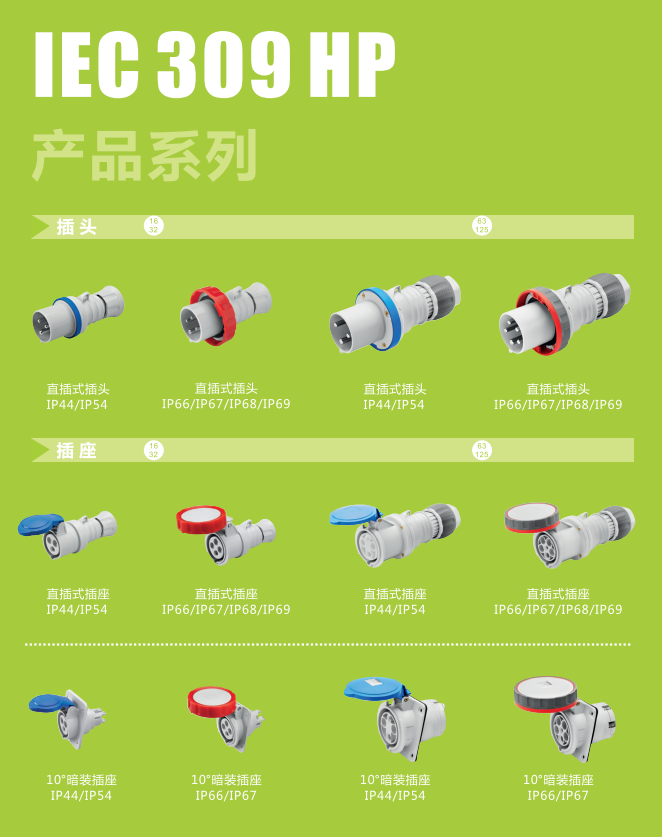 BOB半岛GEWISS IEC309系列工业连接器接插件(图1)