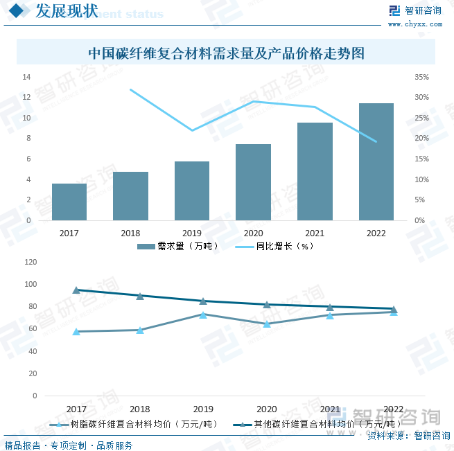 BOB半岛2023年中国碳纤维复合材料行业全景简析：下游市场持续繁荣为行业发展带(图6)