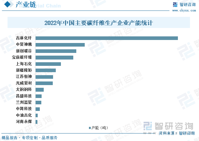 BOB半岛2023年中国碳纤维复合材料行业全景简析：下游市场持续繁荣为行业发展带(图4)