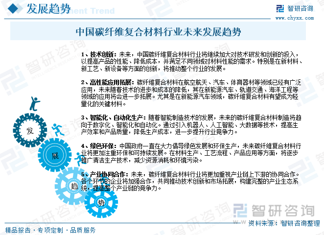 BOB半岛2023年中国碳纤维复合材料行业全景简析：下游市场持续繁荣为行业发展带(图9)