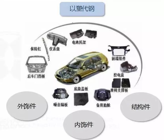 BOB半岛什么样的复合材料可助推汽车实现轻量化？(图5)