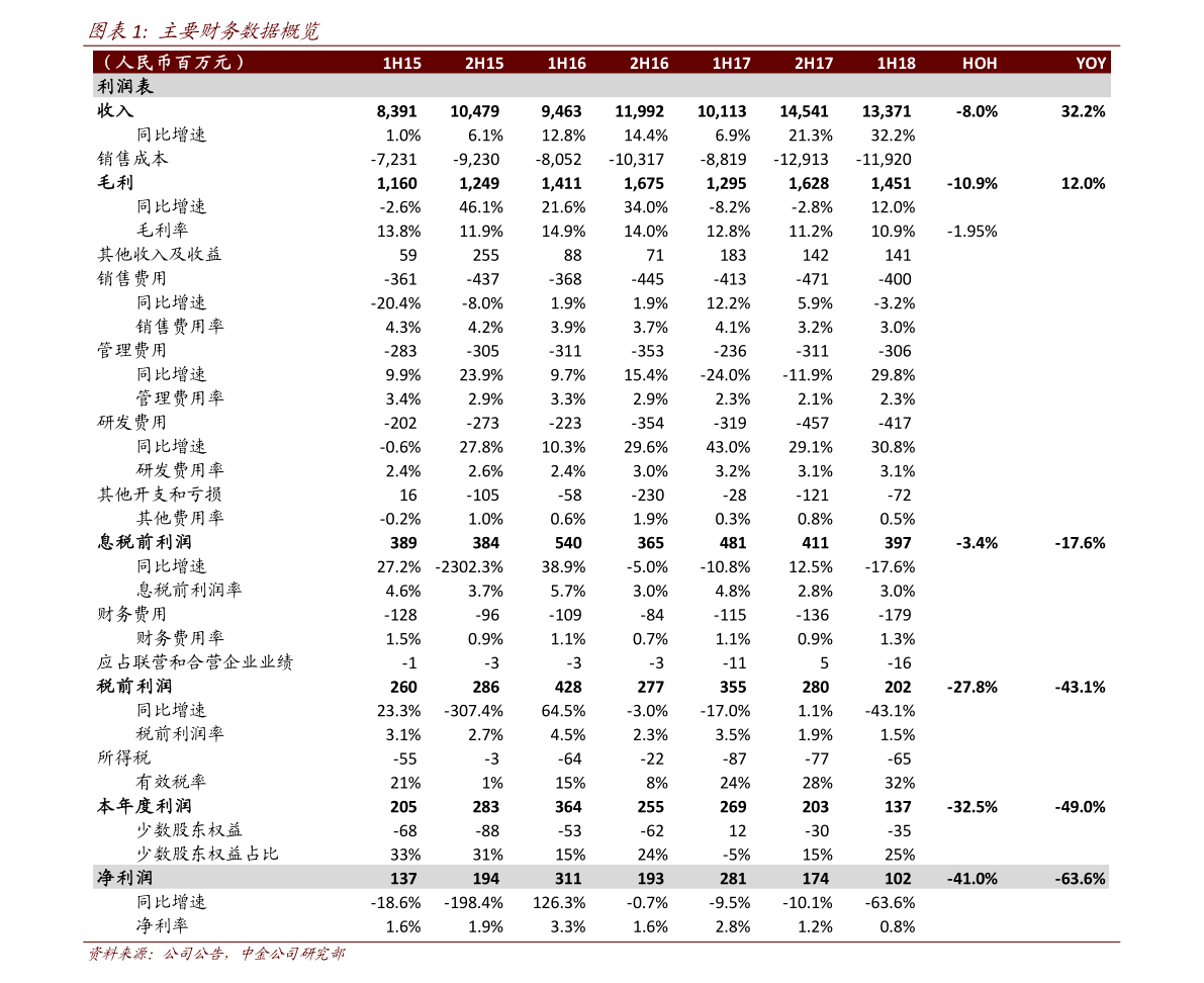 BOB半岛体育中国十大新材料公司（新材料板块）(图3)