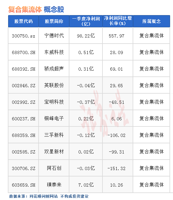 BOB半岛热点题材复合集流体概念是什么？热门概念股有哪些(图1)