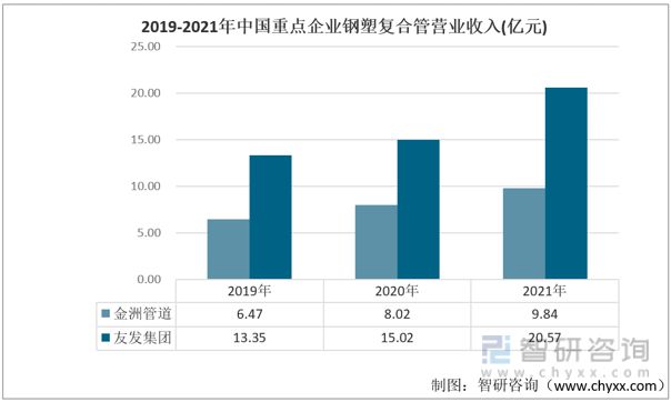 BOB半岛·(中国)官方网站2023年中国钢塑复合管行业重点企业对比分析：金洲管(图4)