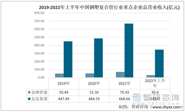 BOB半岛·(中国)官方网站2023年中国钢塑复合管行业重点企业对比分析：金洲管(图2)