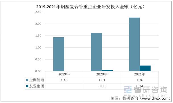 BOB半岛·(中国)官方网站2023年中国钢塑复合管行业重点企业对比分析：金洲管(图7)