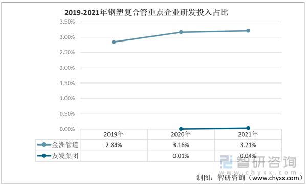 BOB半岛·(中国)官方网站2023年中国钢塑复合管行业重点企业对比分析：金洲管(图8)