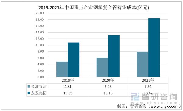 BOB半岛·(中国)官方网站2023年中国钢塑复合管行业重点企业对比分析：金洲管(图5)