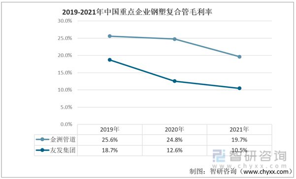 BOB半岛·(中国)官方网站2023年中国钢塑复合管行业重点企业对比分析：金洲管(图6)