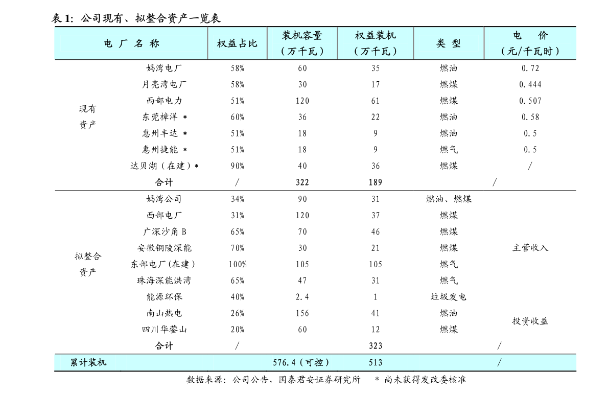 BOB半岛·(中国)官方网站上海文依电气股份有限公司上市保荐书(图2)