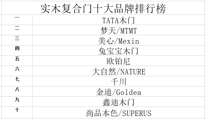 BOB半岛2023年实木复合门十大品牌排行榜(图1)