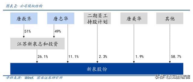 BOB半岛体育内饰龙头剑指全球新泉股份：深耕汽车内饰件产品种类持续扩张(图2)