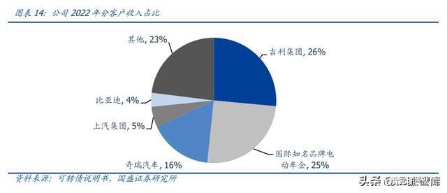 BOB半岛体育内饰龙头剑指全球新泉股份：深耕汽车内饰件产品种类持续扩张(图5)