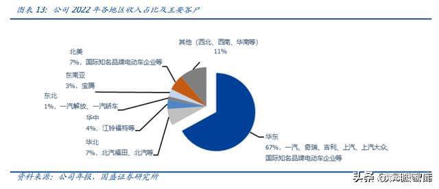 BOB半岛体育内饰龙头剑指全球新泉股份：深耕汽车内饰件产品种类持续扩张(图4)