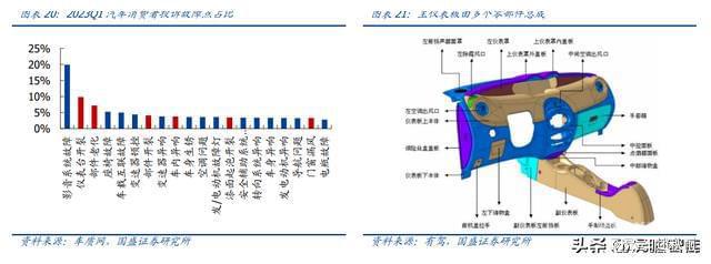 BOB半岛体育内饰龙头剑指全球新泉股份：深耕汽车内饰件产品种类持续扩张(图8)