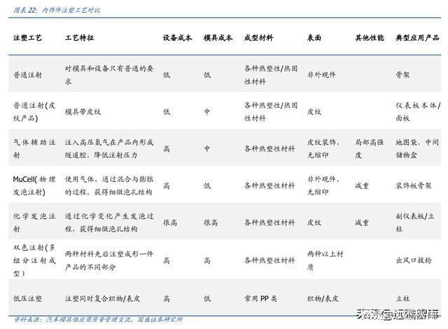 BOB半岛体育内饰龙头剑指全球新泉股份：深耕汽车内饰件产品种类持续扩张(图9)