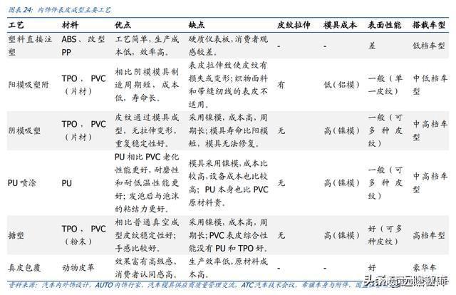 BOB半岛体育内饰龙头剑指全球新泉股份：深耕汽车内饰件产品种类持续扩张(图11)