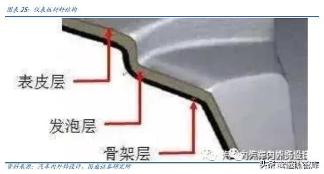 BOB半岛体育内饰龙头剑指全球新泉股份：深耕汽车内饰件产品种类持续扩张(图12)