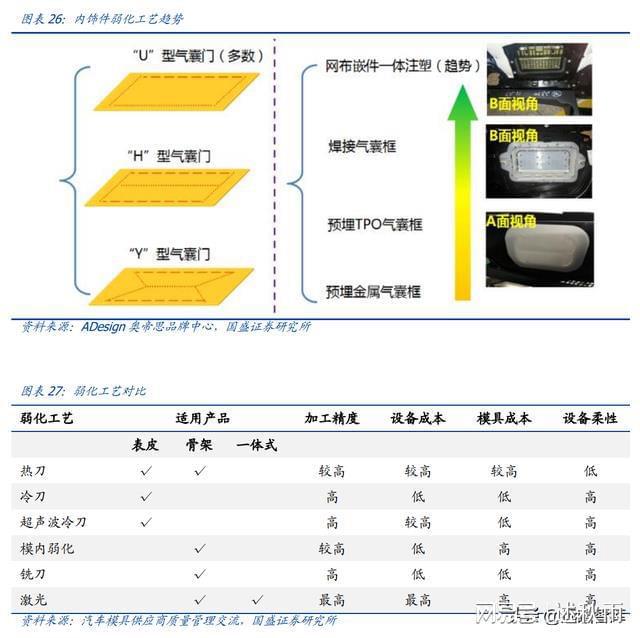 BOB半岛体育内饰龙头剑指全球新泉股份：深耕汽车内饰件产品种类持续扩张(图13)