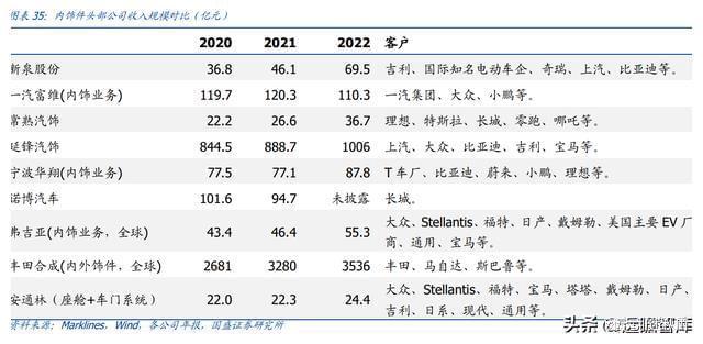 BOB半岛体育内饰龙头剑指全球新泉股份：深耕汽车内饰件产品种类持续扩张(图19)