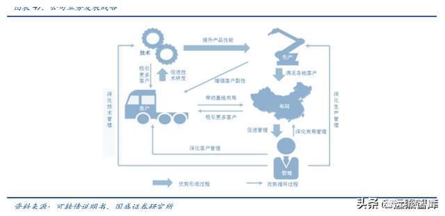 BOB半岛体育内饰龙头剑指全球新泉股份：深耕汽车内饰件产品种类持续扩张(图28)