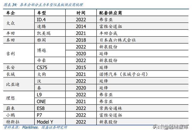 BOB半岛体育内饰龙头剑指全球新泉股份：深耕汽车内饰件产品种类持续扩张(图18)