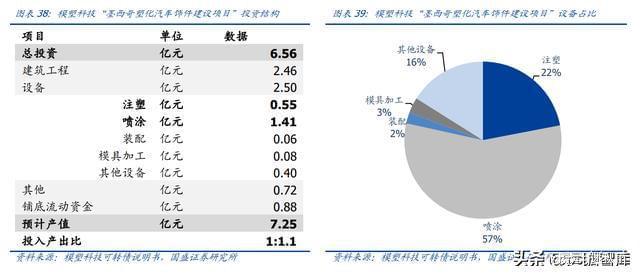 BOB半岛体育内饰龙头剑指全球新泉股份：深耕汽车内饰件产品种类持续扩张(图22)