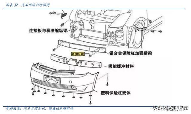 BOB半岛体育内饰龙头剑指全球新泉股份：深耕汽车内饰件产品种类持续扩张(图21)